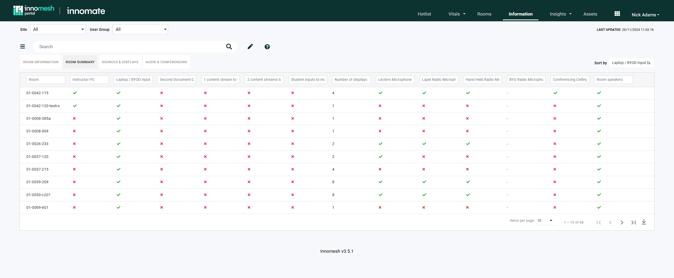 Room Summary tab showing rooms listed against Smart Room Attribute columns with tick and cross indicators