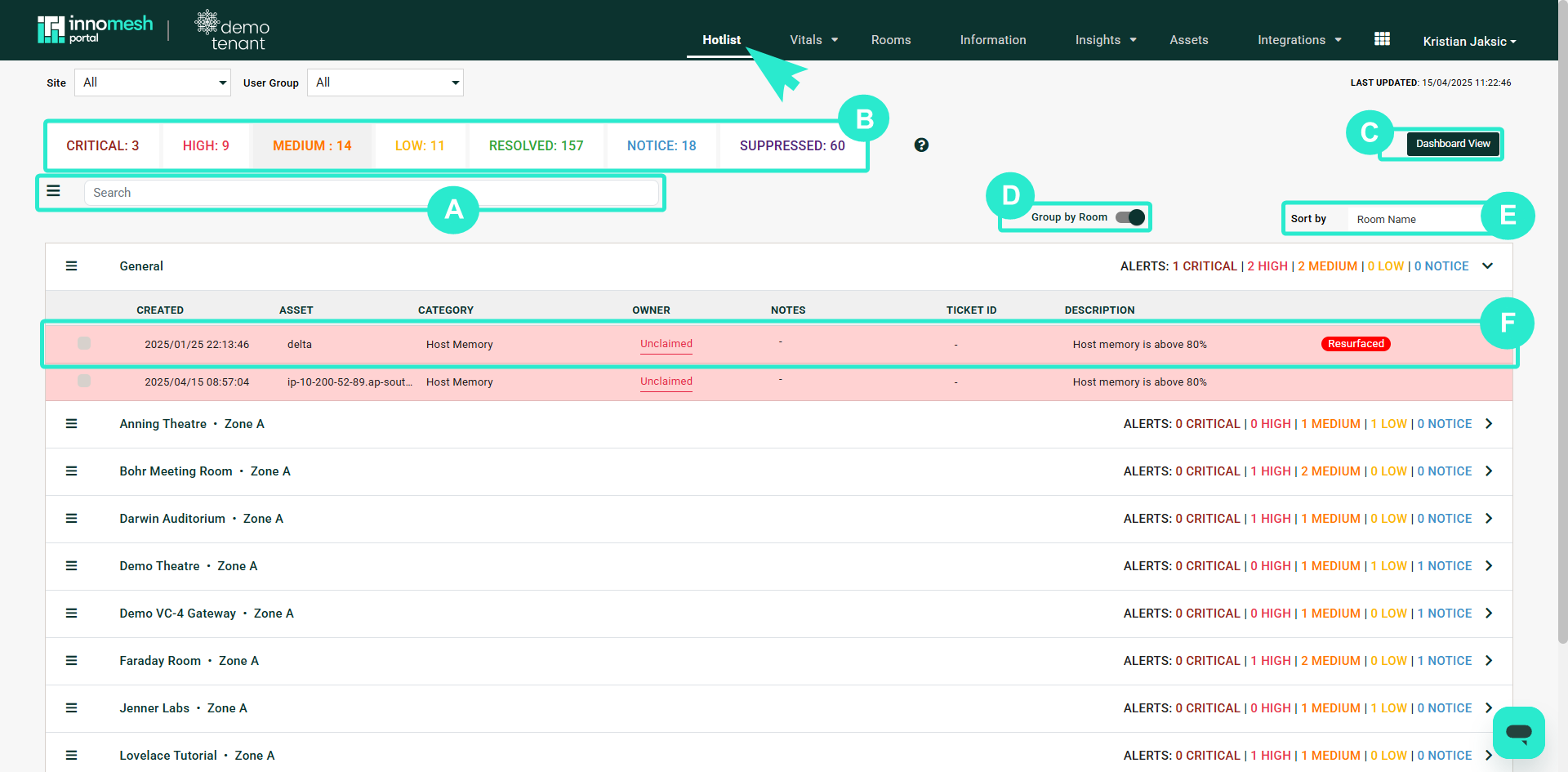 Hotlist page showing alerts grouped by room with severity counts