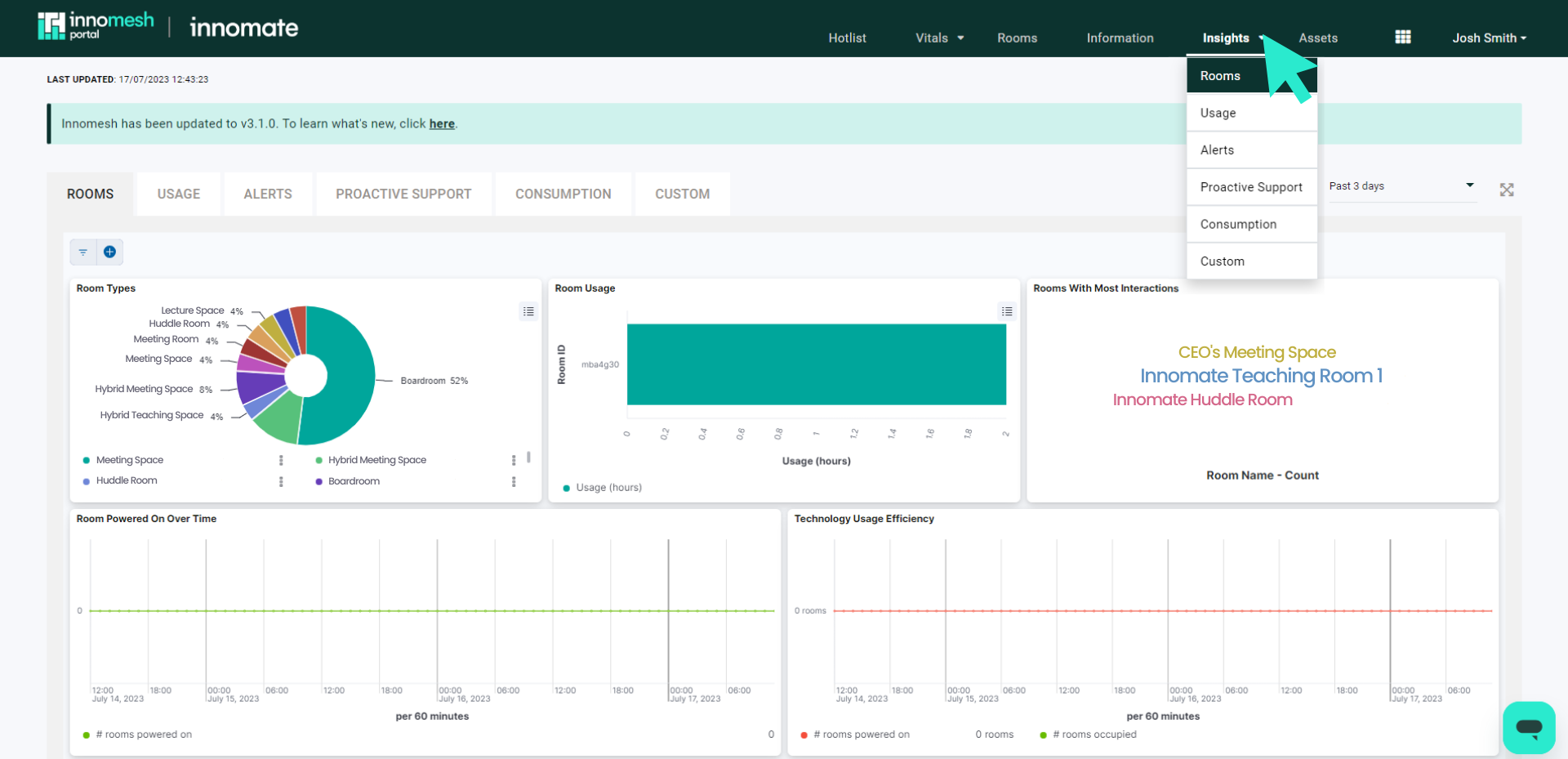 Insights page showing usage analytics graphs across the environment