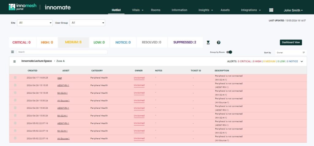 Hotlist showing Peripheral Health alerts grouped by room