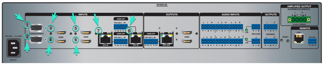 Extron IN1606 rear panel with inputs 1 to 6 highlighted across CONFIGURABLE and HDMI ports
