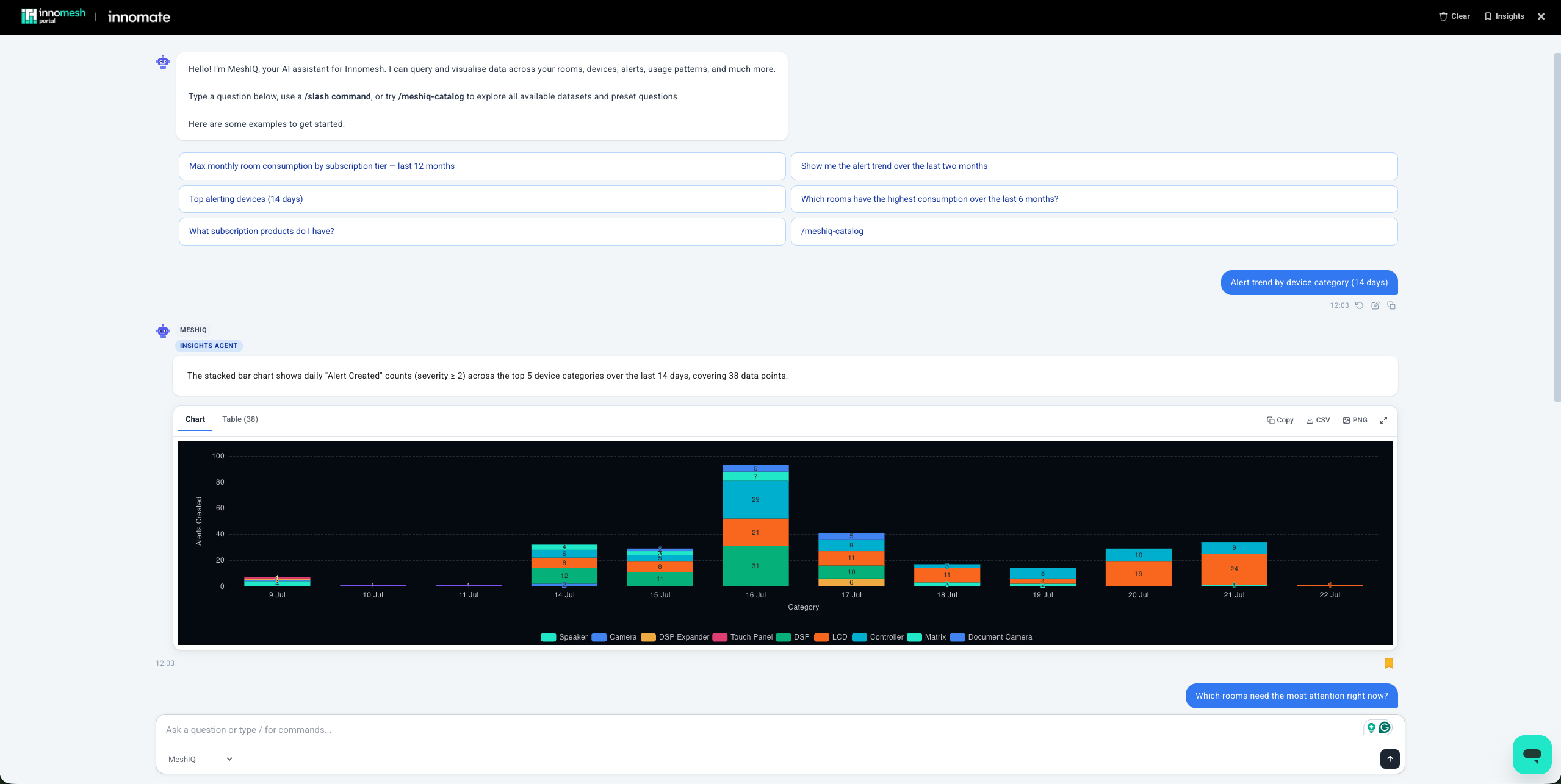 meshIQ chat with example query buttons and a response containing a stacked bar chart of alerts created by device category over 14 days