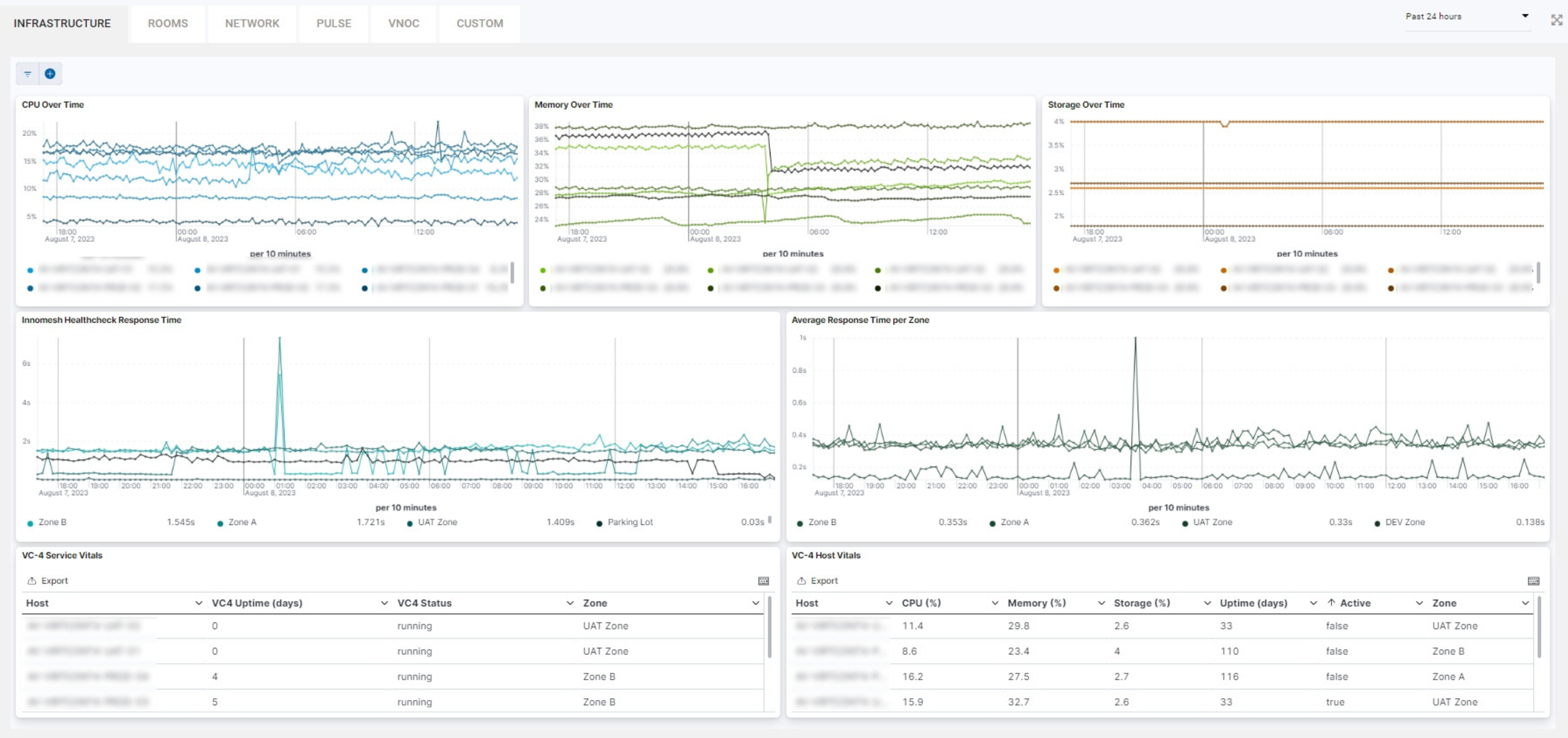 Infrastructure tab showing CPU, Memory, Storage, Healthcheck and VC-4 panels