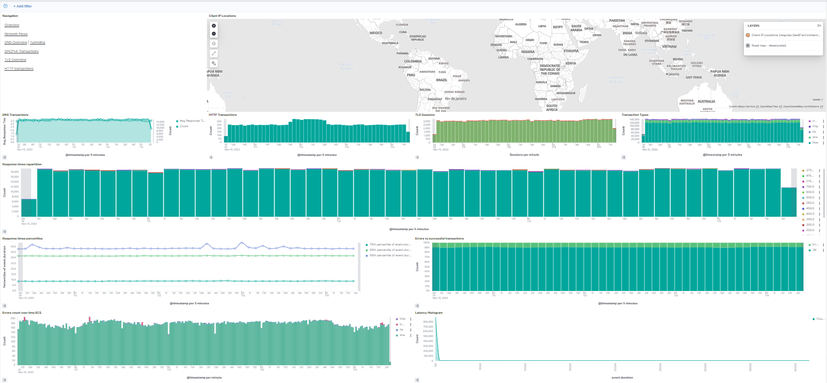 Network tab with Client IP Locations map, DNS, HTTP, TLS, transaction type and latency panels