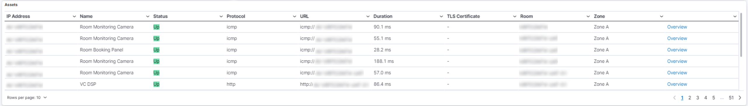 Assets table with IP Address, Name, Status, Protocol, URL, Duration, TLS Certificate, Room and Zone