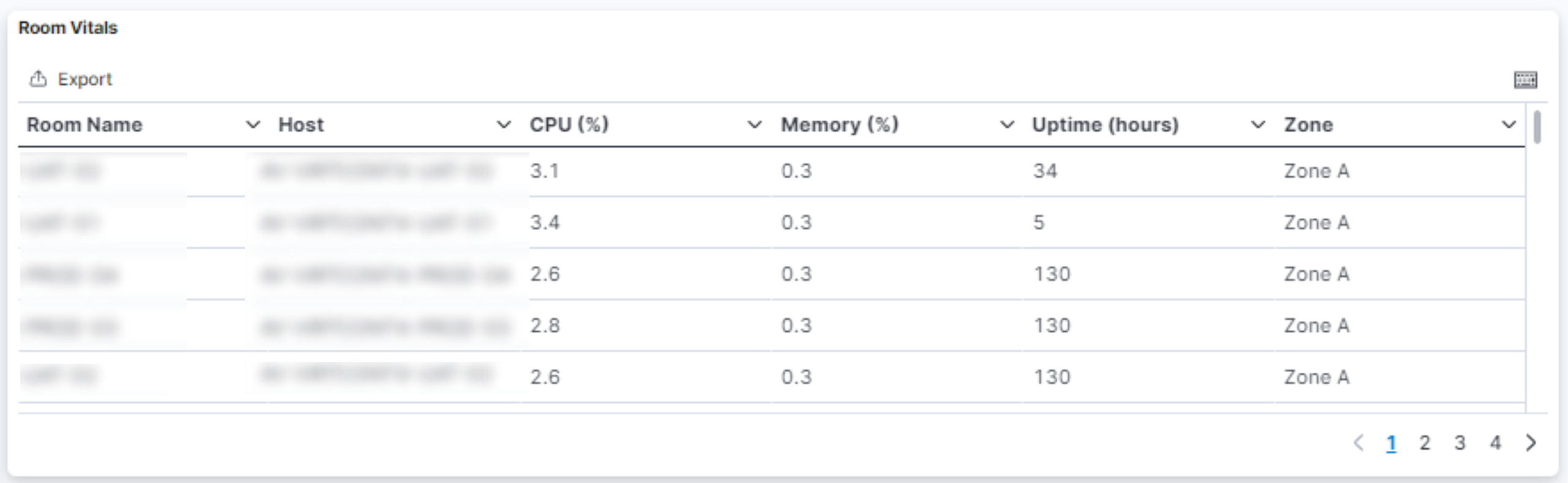 Room Vitals table with Room Name, Host, CPU %, Memory %, Uptime hours and Zone columns