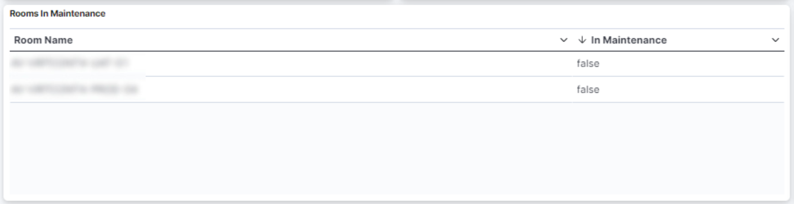 Rooms In Maintenance table with Room Name and In Maintenance columns showing false values