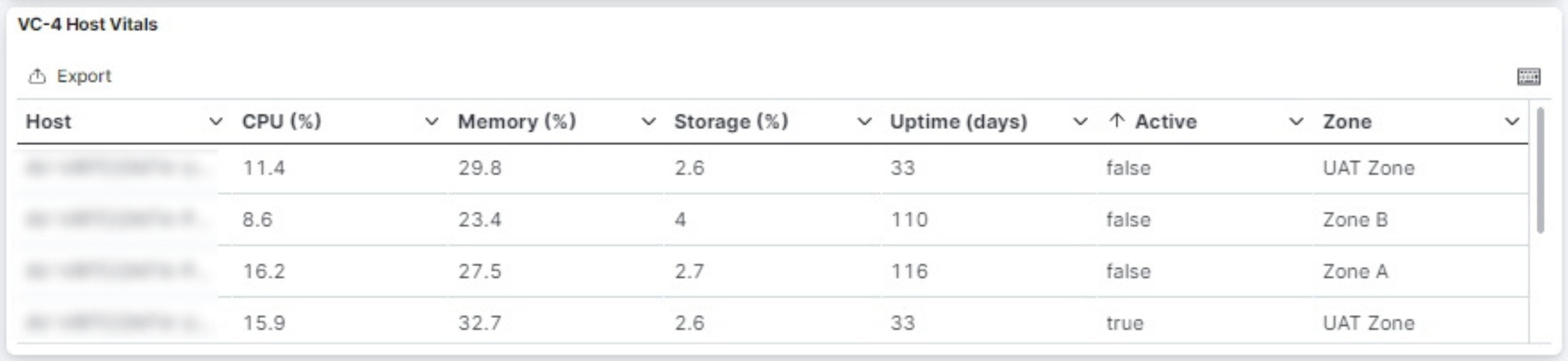 VC-4 Host Vitals table with Host, CPU, Memory, Storage, Uptime, Active and Zone columns