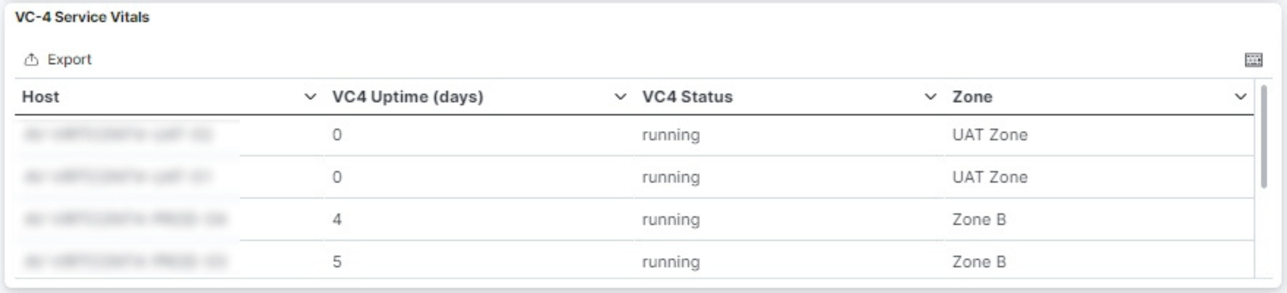 VC-4 Service Vitals table listing Host, VC4 Uptime days, VC4 Status and Zone columns